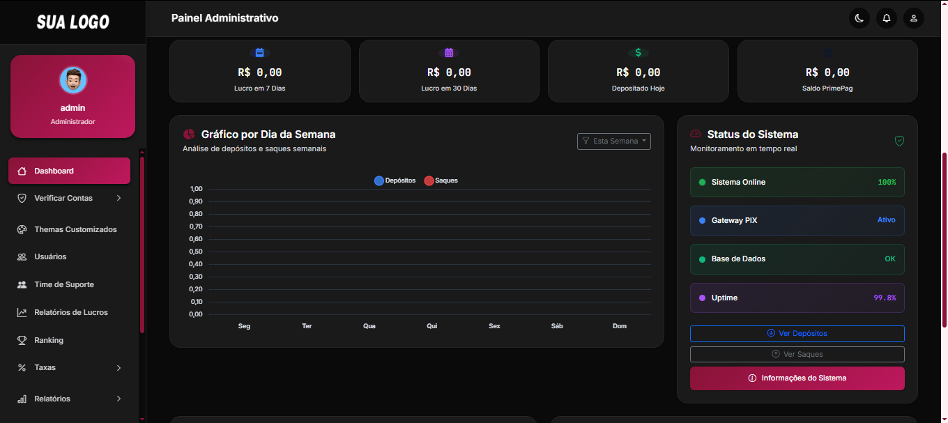 Script de Gateway de pagamento 35 Temas HAYONV2 Novo Layout - Imagem 8
